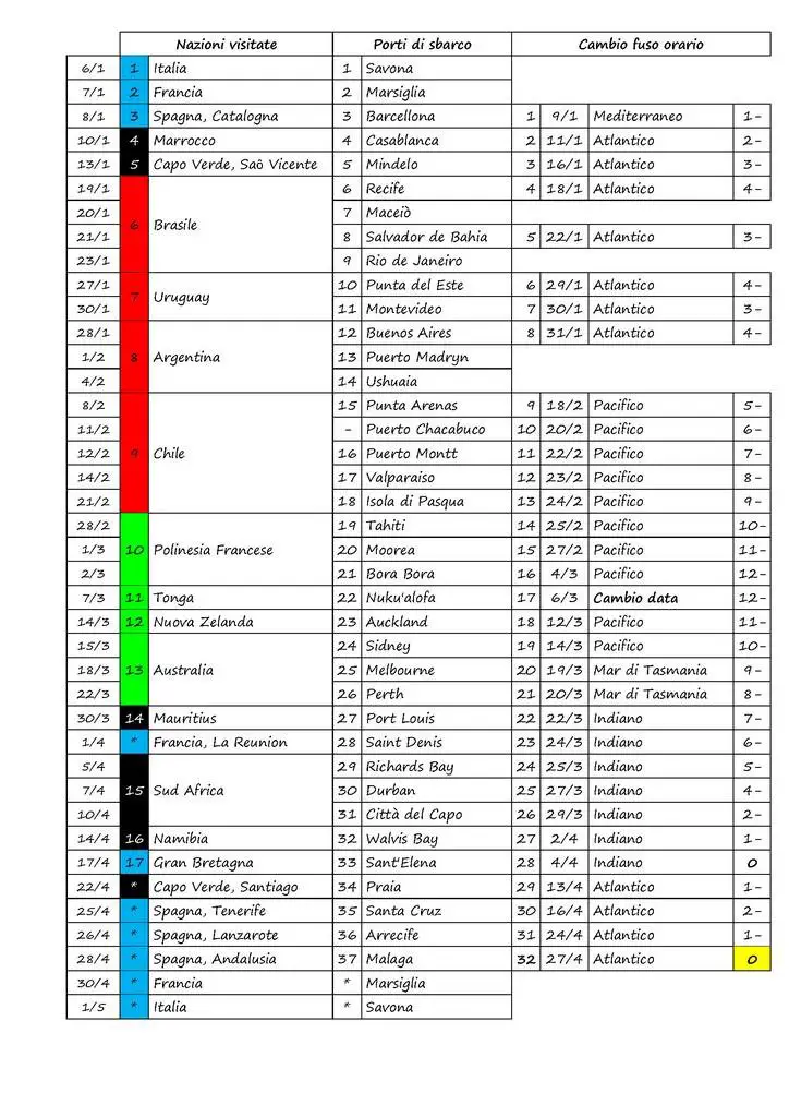 Diario di viaggio 2015 - 3 Diario fine_Pagina_03